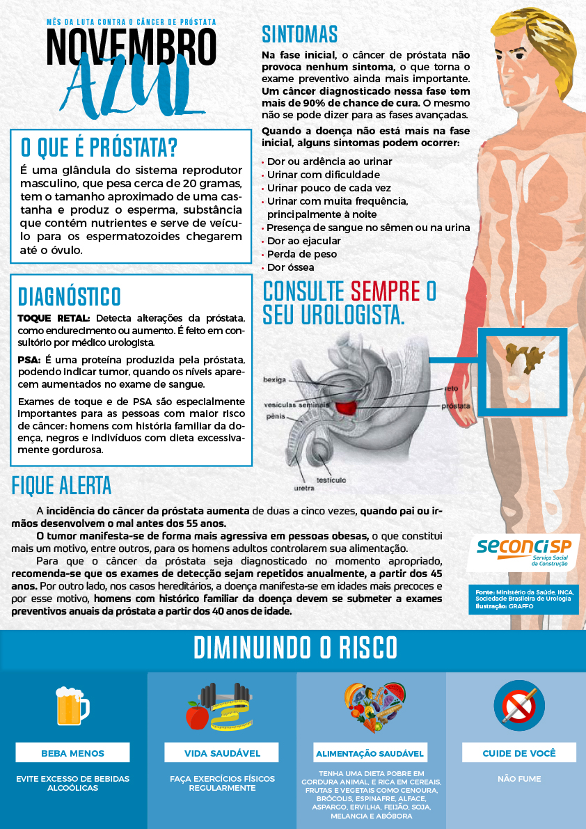 Novembro-Azul---Cartaz-Informações